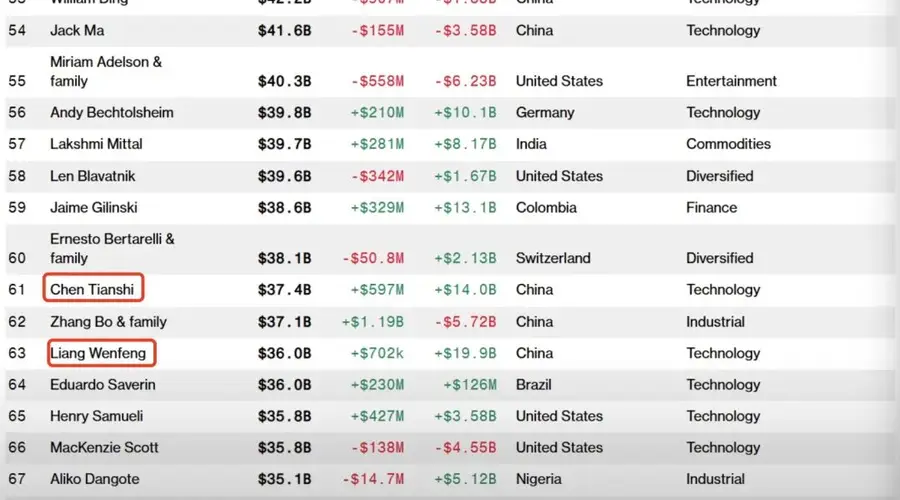 DeepSeek估值已“揭秘”：超3200亿元！至少两家A股公司已间持股