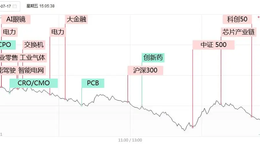 涨停复盘：仅34股涨停，超200家跌停！电力板块独秀，立新能源2连板，湖南发展3天2板，华银电力、乐山电力、深南电A涨停