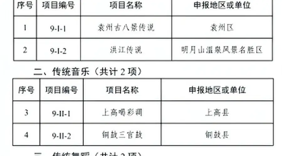 宜春市公布第九批市级非遗名录46个项目入选