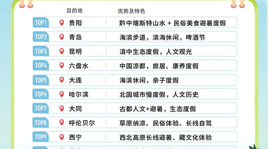 “清凉小城”利川跻身全国十大避暑“黑马”目的地