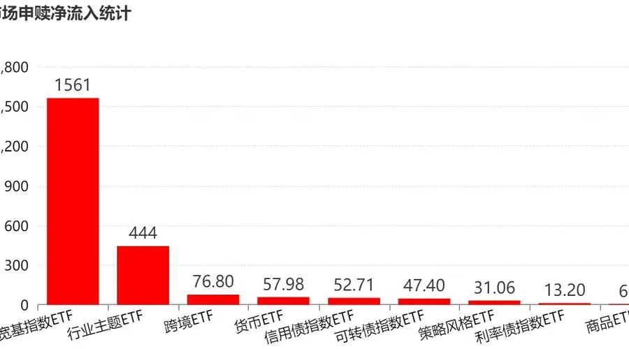 你恐慌我贪婪！超2100亿元资金借道ETF进场扫货，这些板块正被疯狂抄底