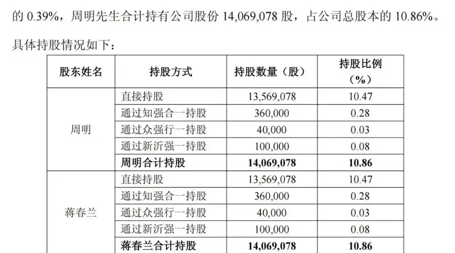 女方分走近60亿!A股再现天价离婚