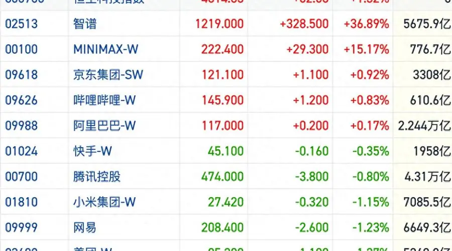恒指缩量横盘成交额创近一月新低 高景气板块轮动提速