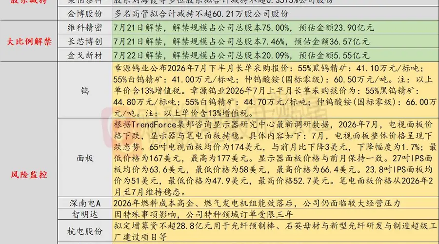 7月21日投资避雷针:杭电股份拟增资扩产引关注 光纤行业风险犹存
