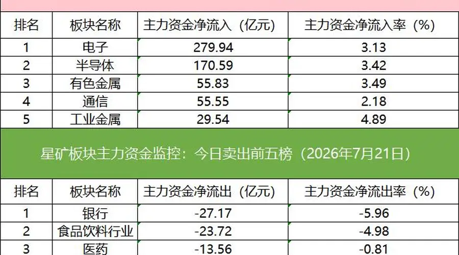 「数据看盘」多路资金激烈博弈长川科技，四家机构涌入光迅科技