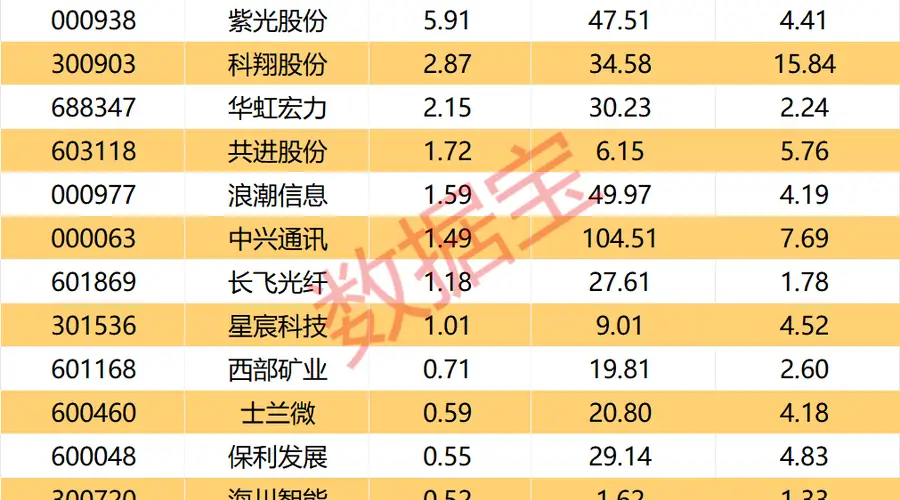 跨境支付概念强势拉升，AI赋能推动行业变革，多家公司披露大额回购计划
