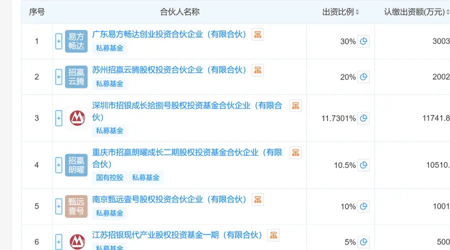 黄晓明投资长鑫科技传闻澄清 真实持股市值仅2.6亿元