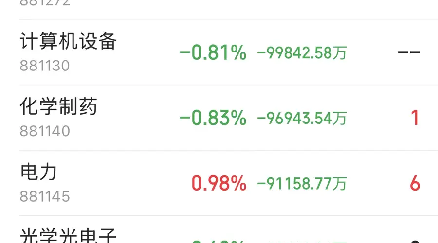半导体板块遭162亿资金兑现 主力资金流向解析