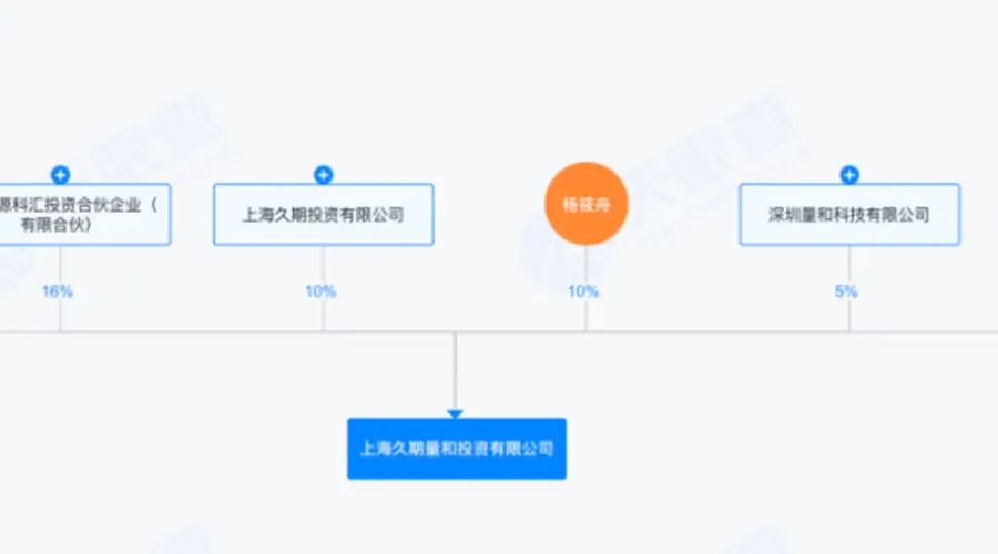 上海两家资深量化私募列入经营异常名录