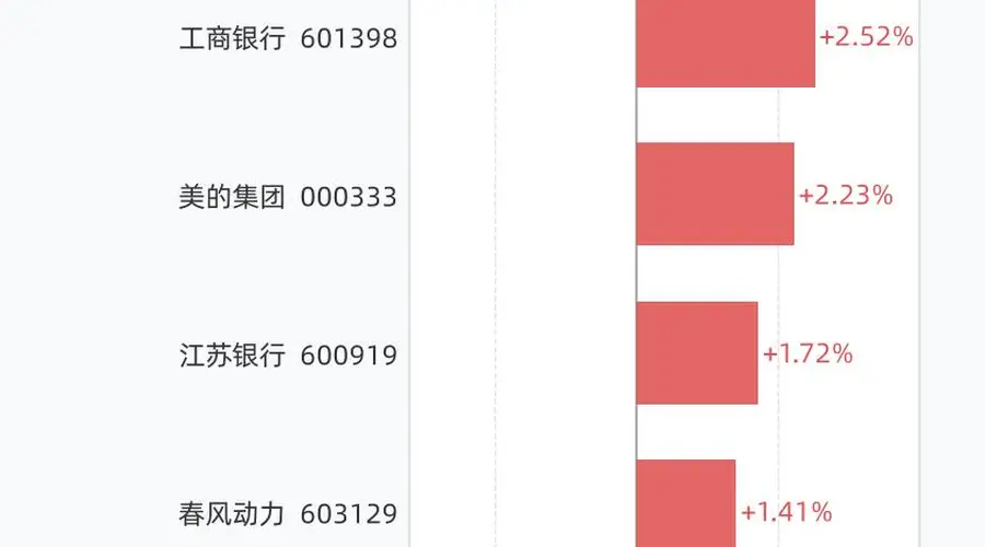 7月30日6只A股股价创历史新高