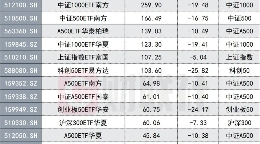 7月股票ETF净流入4778亿创历史新高,板块资金流向分化