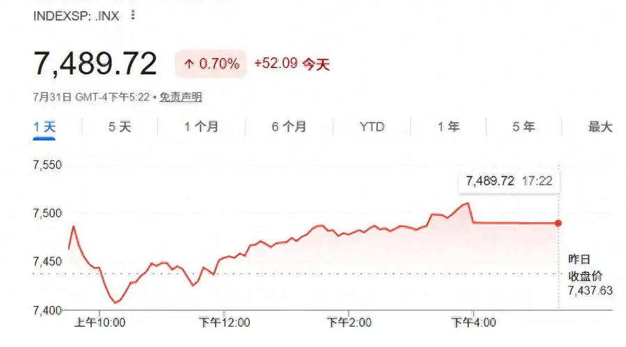 小摩再放话 标普500明年中或达8200点