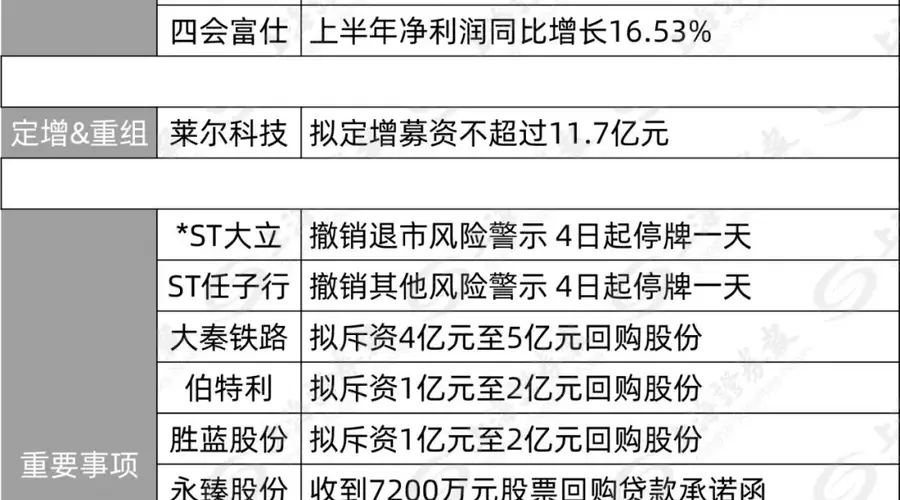 今夜,近百家沪市公司,密集发利好