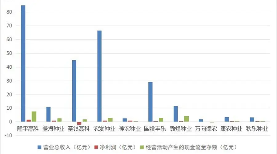 种业变局与龙头突围：从隆平高科种业聚焦战略看全球种企整合演进