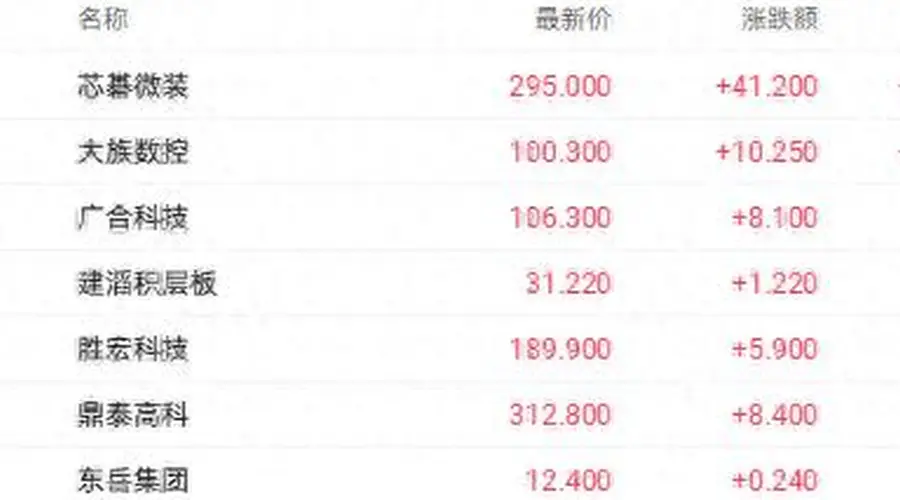 电子布年内涨超100% 大摩加仓广合科技持仓破5%
