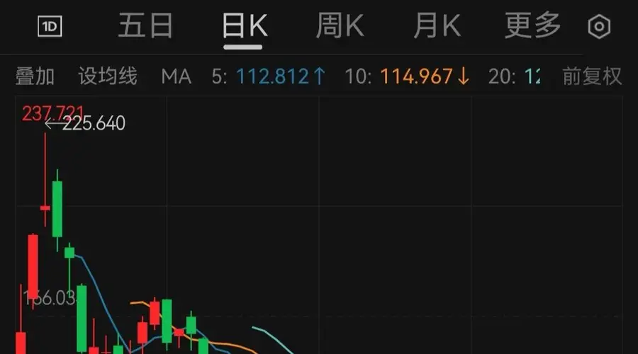 马斯克七月财富蒸发超3600亿美元 创历史纪录身家暴跌