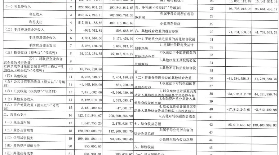 北仑农商行2026上半年营收降26.17% 严控减值净利9666.45万元