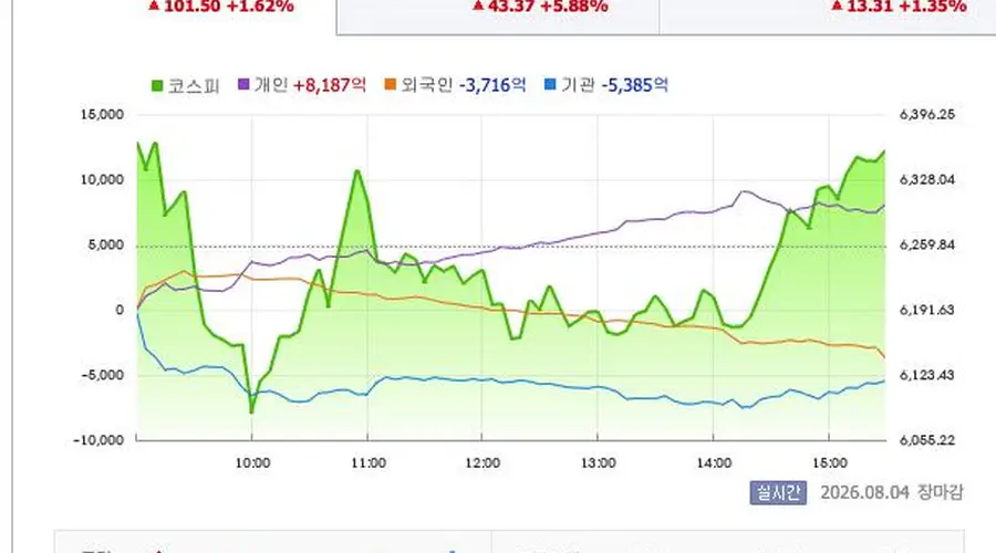 韩股暴跌踩踏！32万+账户遭强平 56万亿韩元缩水杠杆ETF成诱因