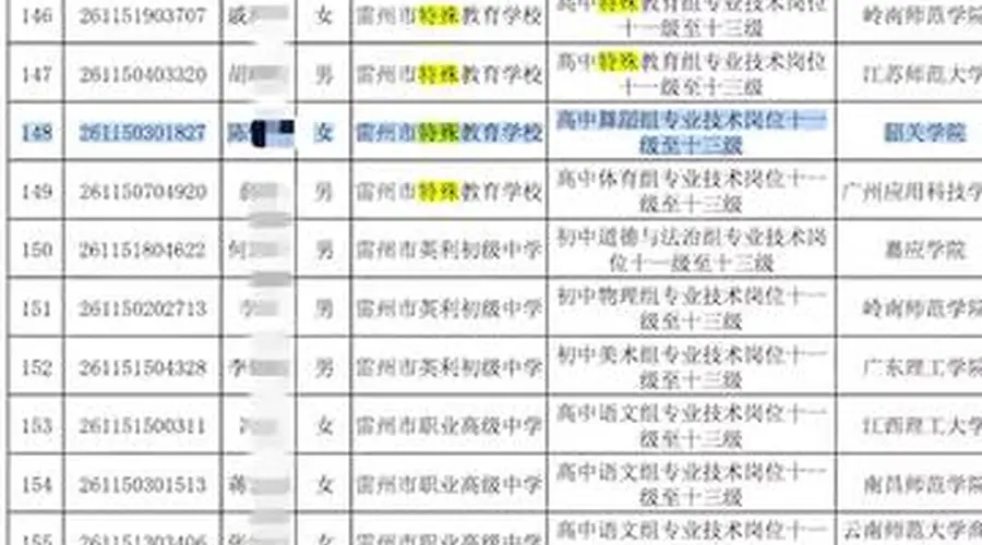 事业编笔试第一遭出资劝退 雷州多单位已介入调查