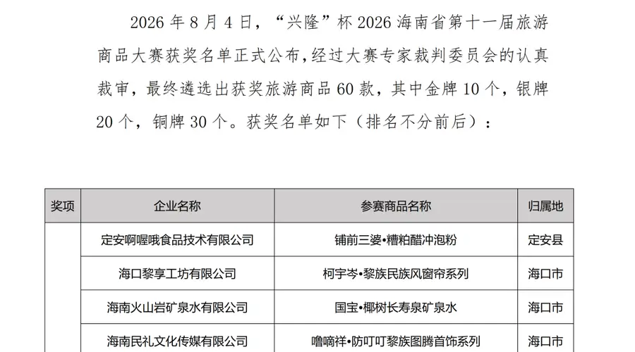 万宁好物在2026海南省第十一届旅游商品大赛斩获1金2铜
