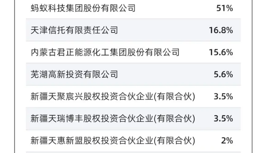 天弘基金4.99%股权挂牌转让 底价15.67亿元8月31日截止
