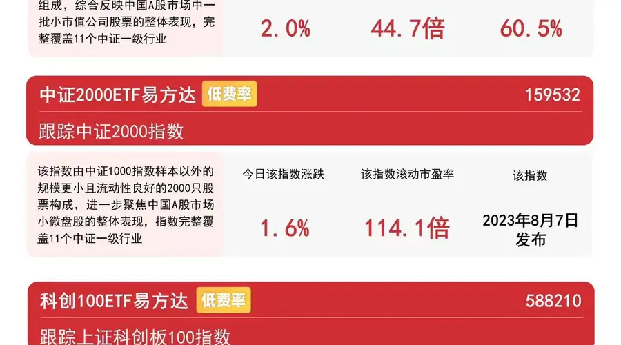 今日A股多指数走高 中证1000涨2% 创新药PCB板块表现亮眼