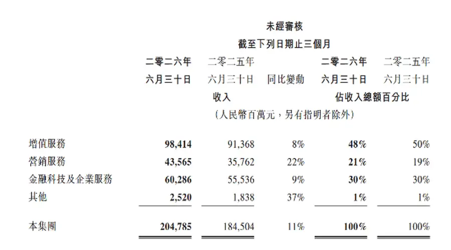 电厂 | 腾讯的AI业务，进入了“动态加码”阶段