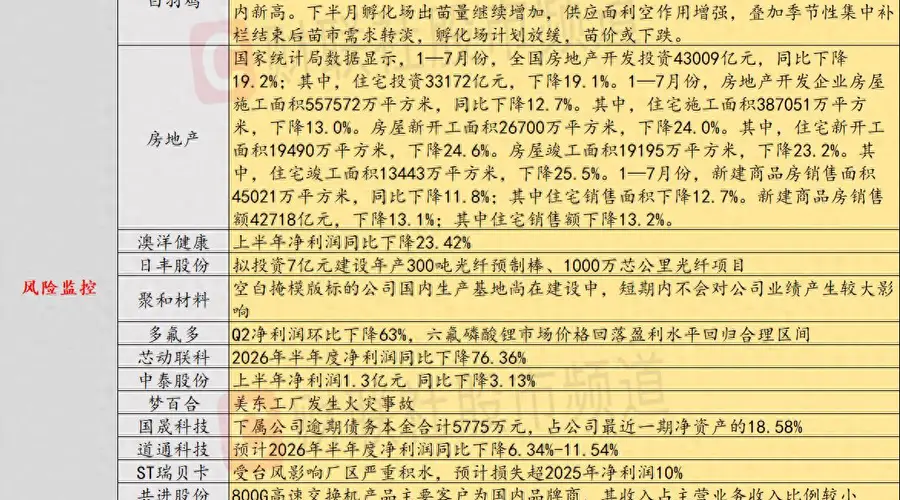 8月18日投资避雷针:4连板人气股公告 上半年净利润同比下降23.42%