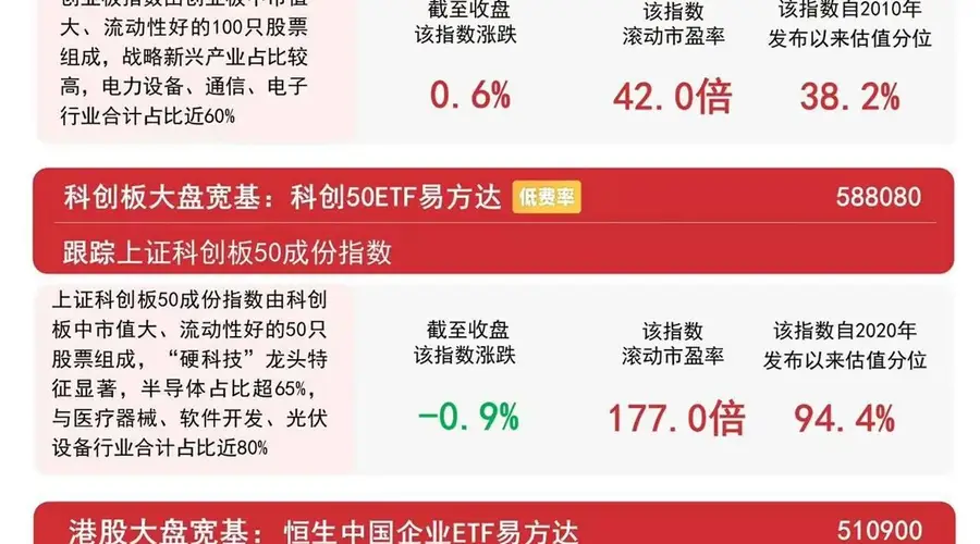市场冲高回落，医药板块集体走强，A500ETF易方达（159361）等获资金关注