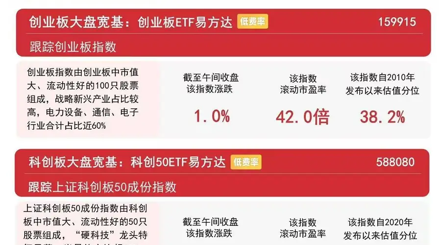 医药生物板块爆发，A股三大指数集体飘红，沪深300ETF易方达（510310）等获资金关注