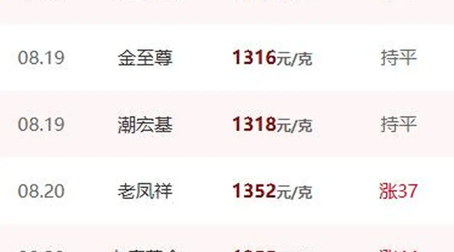 金饰价格一夜大涨46元!中国黄金协会严正声明