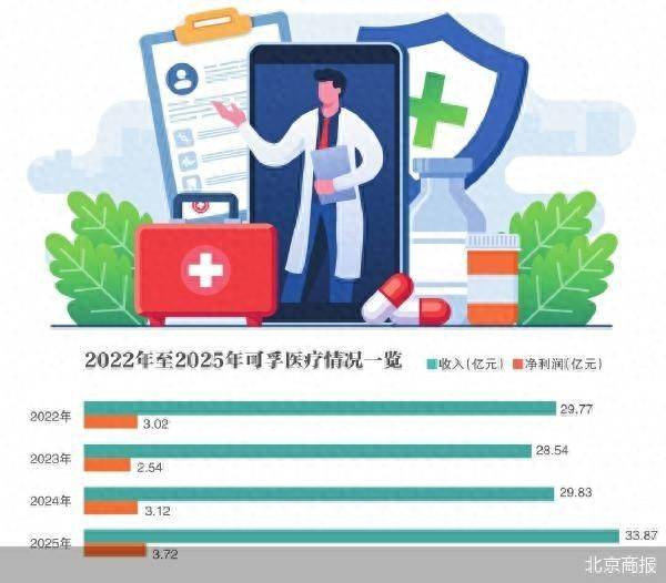 A股H股齐跌 可孚医疗急抛回购加增持