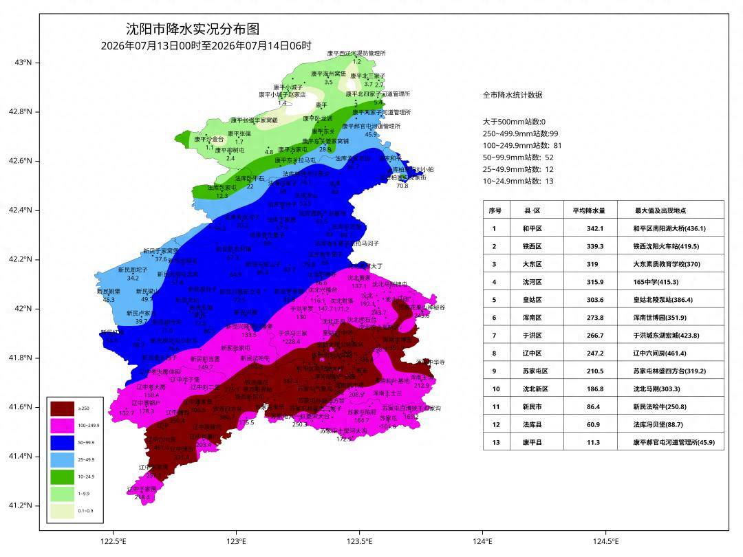 沈阳发布暴雨红色预警！今天这些地区还有暴雨！