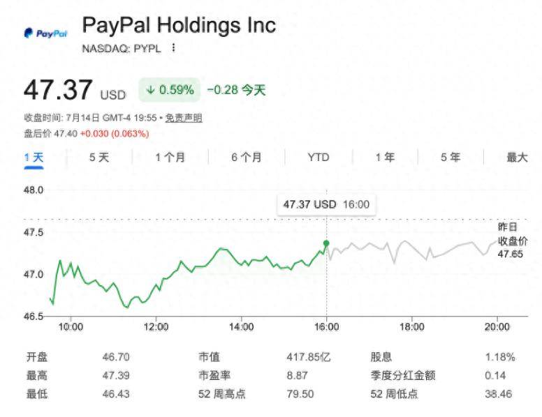 Stripe要买PayPal？传闻中530亿美元大交易背后有哪些看点