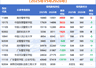 2026广东首个高考捡漏王出炉！