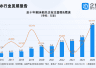 国产制冰机欧洲需求大涨!现存制冰相关企业4.25万家,多成立于近三年