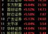 A股“老登股”集体反攻!下半年首个交易日风格骤变,猪肉、鸡肉、白酒、券商涨疯了