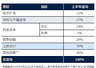 金价“V”型回弹