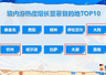 忻州上榜TOP10!