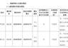 洗牌加速！永辉超市一夜出走两位“老将”，离职前套现75万