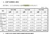 年营收超18亿元农药企业冲刺深市主板IPO:二股东持股19.23%但不在实控人名单;分红1.77亿元后募资4亿元补流