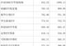 全市场规模最大ETF易主