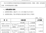 利润暴增700多倍，江波龙创下A股神话