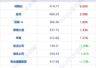 乌称打击俄炼油厂,距乌边境2500公里;美科技股大涨;西班牙1-0葡萄牙进八强;中公教育相关投资者被暂停交易;宇树IPO注册生效丨每经早参