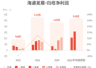 海通发展:预计上半年归母净利润5亿元-5.5亿元,同比增长475%-532%