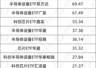 资金瞄准这个赛道，11天狂买700亿