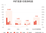中矿资源:预计上半年归母净利润同比增长1078.07%-1302.46%