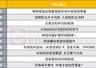中报主线如何掘金?科技风格扩散何时结束?十大券商策略来了