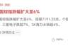 AI存储巨头遭遇冰火两重天:SK海力士乘上HBM东风,三星却得了周期依赖症