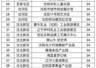 沈阳A级旅游景区15日起有序恢复开放!